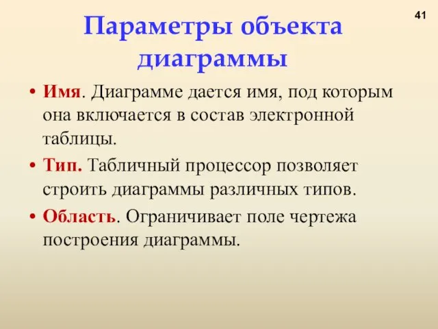 Параметры объекта диаграммы Имя. Диаграмме дается имя, под которым она включается