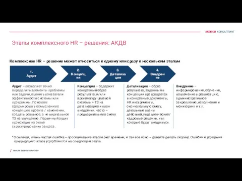 Этапы комплексного HR – решения: АКДВ HR КАК БИЗНЕС-ПАРТНЕР Аудит –