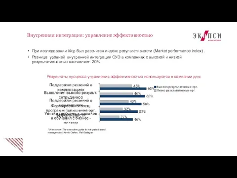 При исследовании i4cp был рассчитан индекс результативности (Market performance index) .