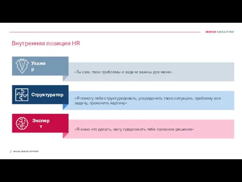 Внутренняя позиция HR HR КАК БИЗНЕС-ПАРТНЕР