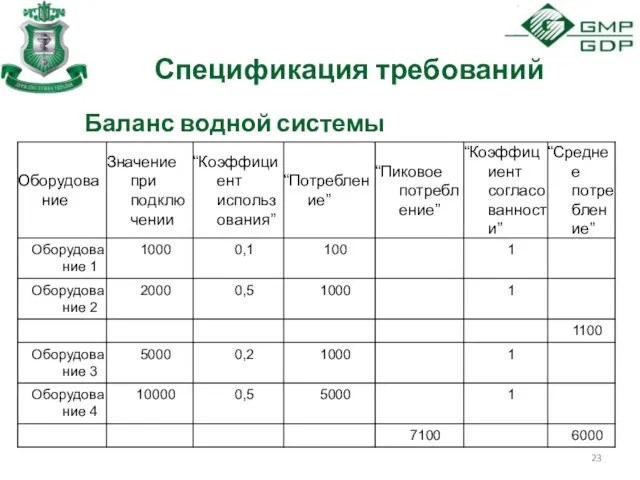 Спецификация требований Баланс водной системы