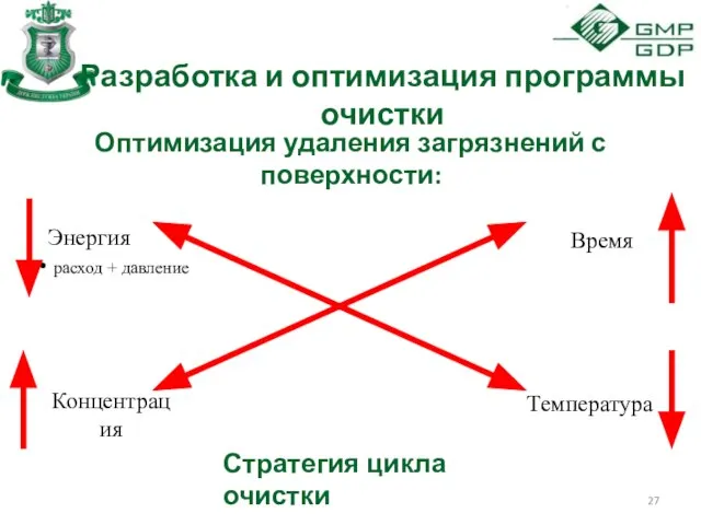 Разработка и оптимизация программы очистки Оптимизация удаления загрязнений с поверхности: Энергия