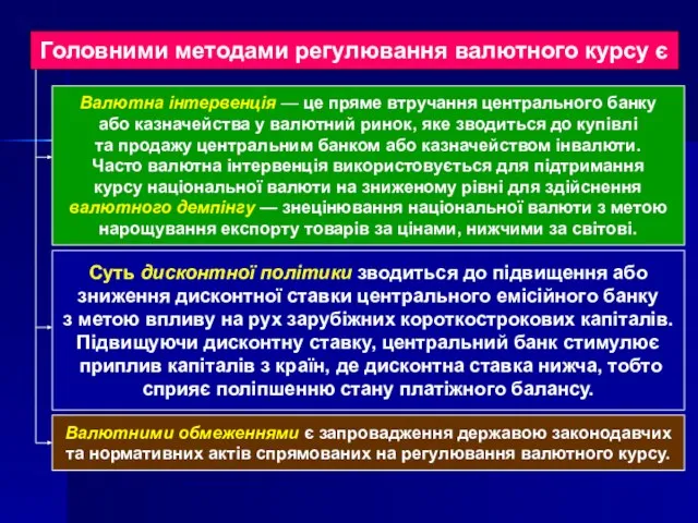 Головними методами регулювання валютного курсу є Валютна інтервенція — це пряме