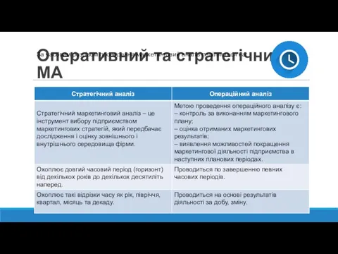 Оперативний та стратегічний МА За часовим розрізом проведення маркетинговий аналіз поділяється на: