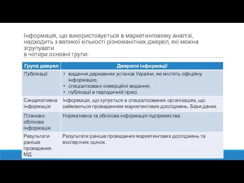 Інформація, що використовується в маркетинговому аналізі, надходить з великої кількості різноманітних