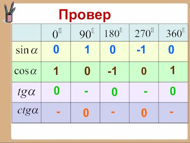 Проверим: - 0 1 0 -1 0 1 0 -1 0