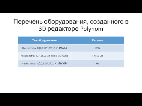 Перечень оборудования, созданного в 3D редакторе Polynom