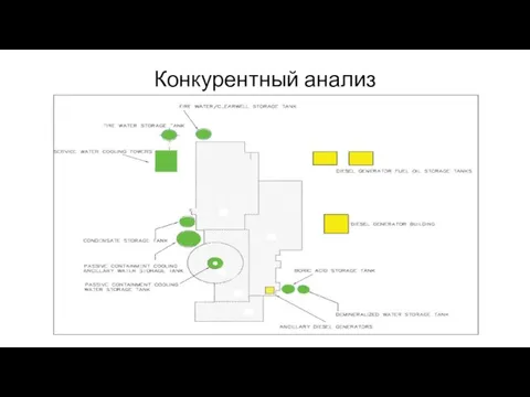 Конкурентный анализ