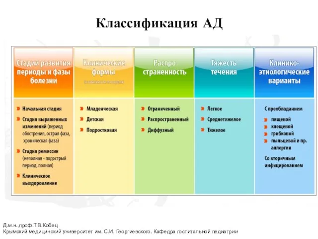 Классификация АД Д.м.н.,проф.Т.В.Кобец Крымский медицинский университет им. С.И. Георгиевского. Кафедра госпитальной педиатрии