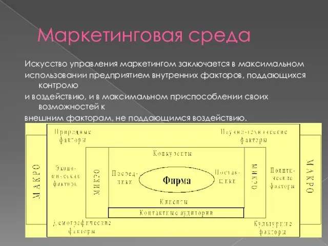 Маркетинговая среда Искусство управления маркетингом заключается в максимальном использовании предприятием внутренних