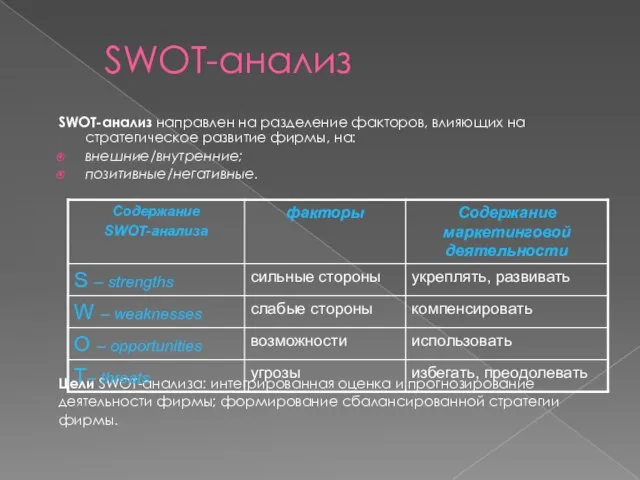 SWOT-анализ SWOT-анализ направлен на разделение факторов, влияющих на стратегическое развитие фирмы,