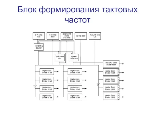 Блок формирования тактовых частот