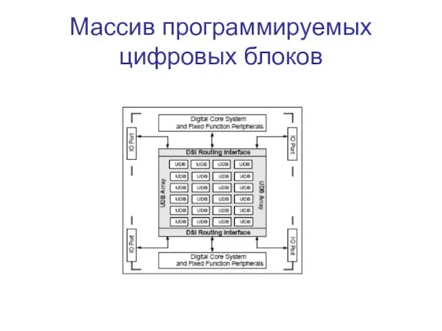 Массив программируемых цифровых блоков