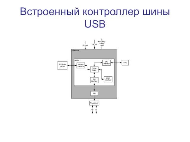 Встроенный контроллер шины USB