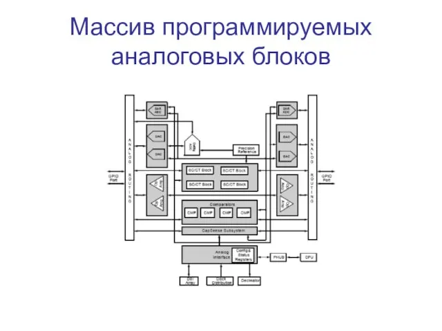 Массив программируемых аналоговых блоков