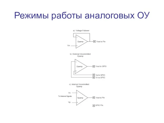 Режимы работы аналоговых ОУ