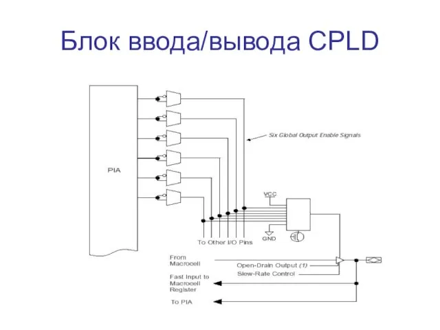 Блок ввода/вывода CPLD