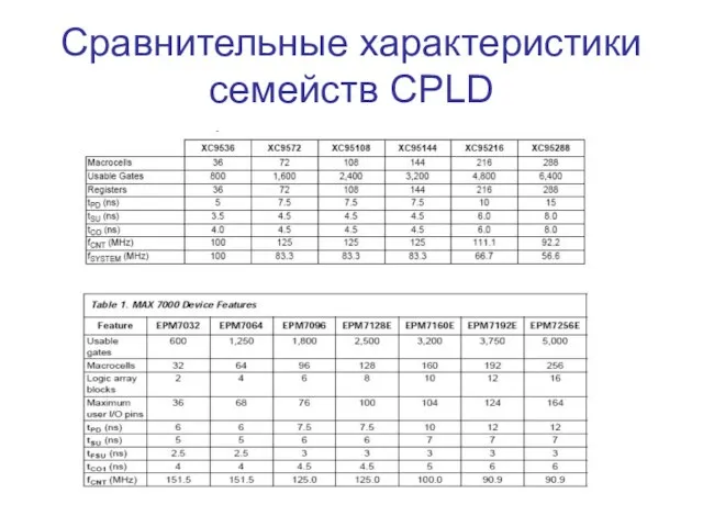 Сравнительные характеристики семейств CPLD