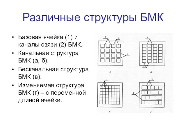 Различные структуры БМК Базовая ячейка (1) и каналы связи (2) БМК.