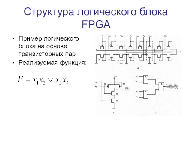 Структура логического блока FPGA Пример логического блока на основе транзисторных пар Реализуемая функция: