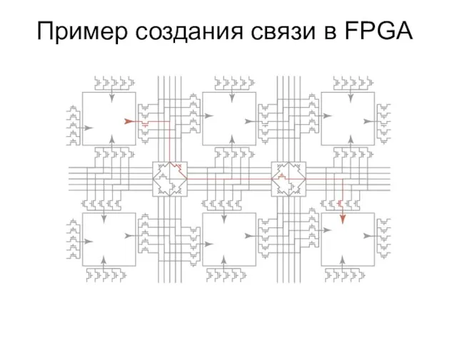 Пример создания связи в FPGA