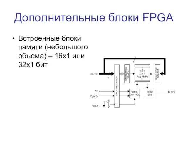 Дополнительные блоки FPGA Встроенные блоки памяти (небольшого объема) – 16х1 или 32х1 бит