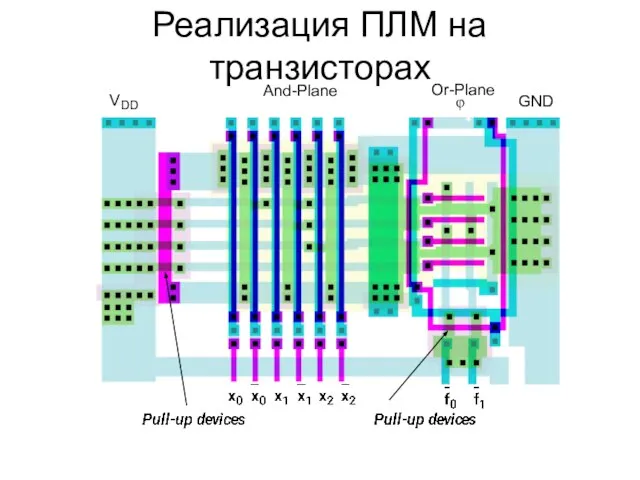 Реализация ПЛМ на транзисторах