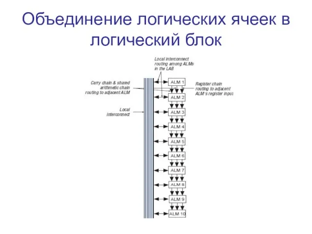 Объединение логических ячеек в логический блок