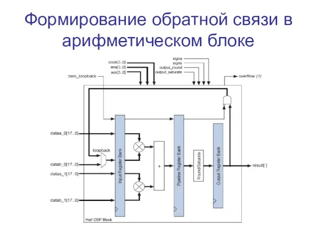 Формирование обратной связи в арифметическом блоке