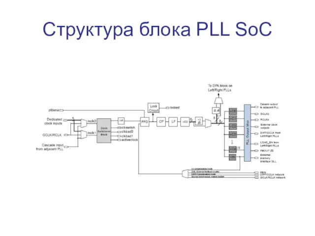 Структура блока PLL SoC