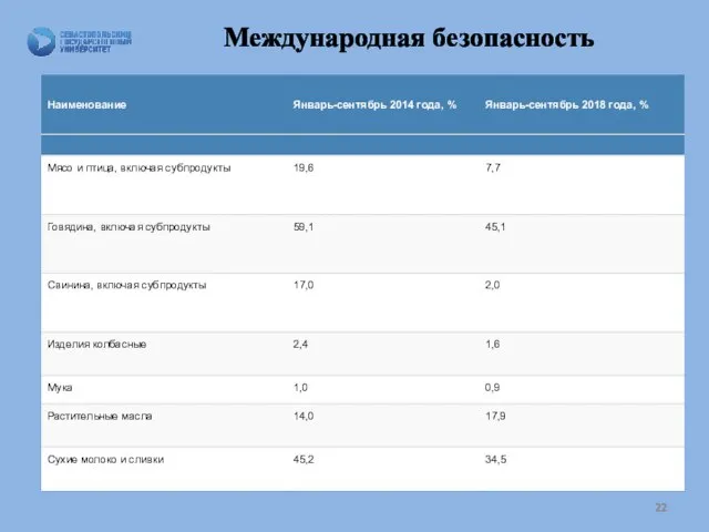 Международная безопасность