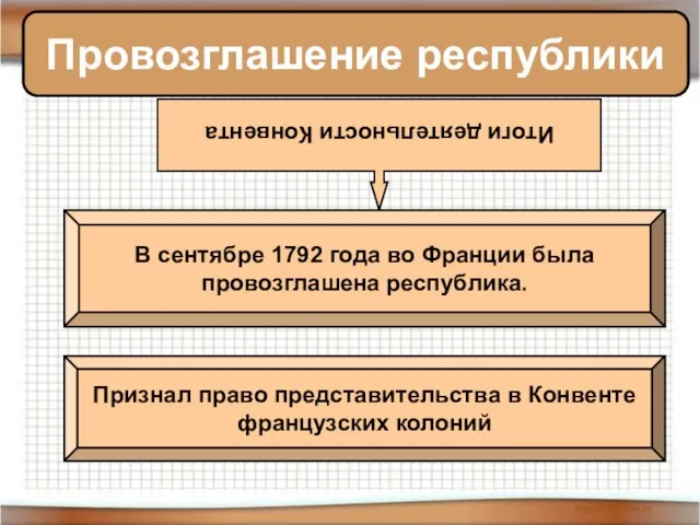 Провозглашение республики Итоги деятельности Конвента В сентябре 1792 года во Франции