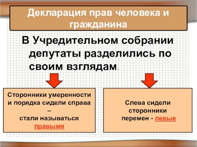 В Учредительном собрании депутаты разделились по своим взглядам. Декларация прав человека