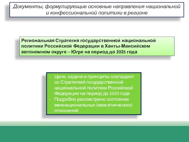 Документы, формулирующие основные направления национальной и конфессиональной политики в регионе Региональная