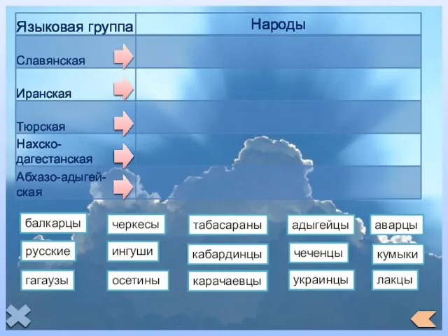 балкарцы кумыки черкесы ингуши осетины табасараны гагаузы адыгейцы кабардинцы чеченцы лакцы аварцы русские украинцы карачаевцы