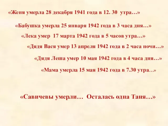 «Дядя Вася умер 13 апреля 1942 года в 2 часа ночи…»