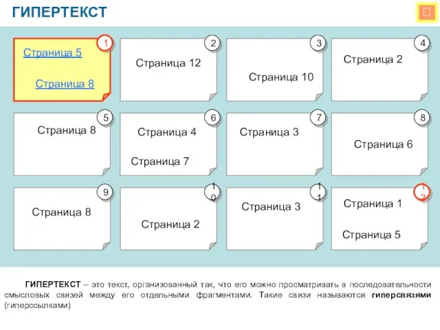  ГИПЕРТЕКСТ ГИПЕРТЕКСТ – это текст, организованный так, что его можно