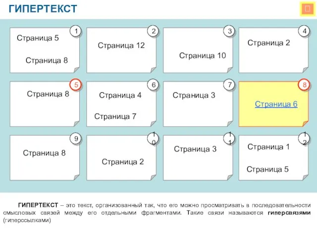  ГИПЕРТЕКСТ ГИПЕРТЕКСТ – это текст, организованный так, что его можно