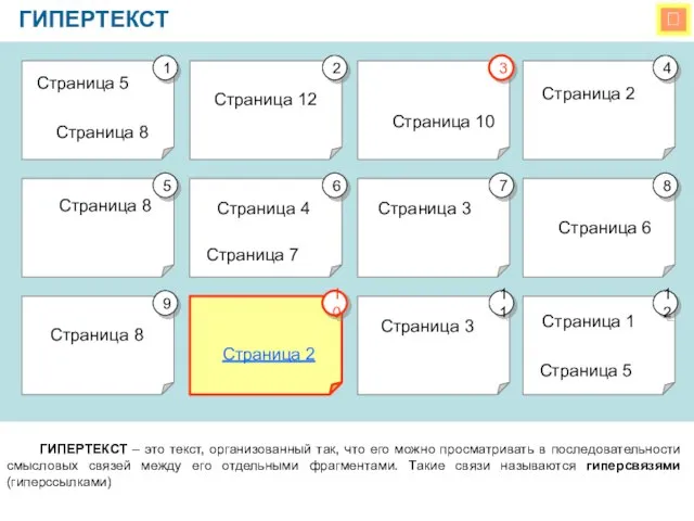  ГИПЕРТЕКСТ ГИПЕРТЕКСТ – это текст, организованный так, что его можно