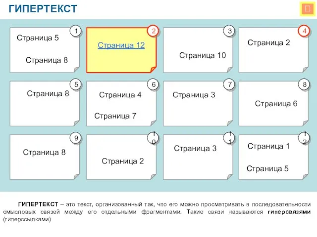  ГИПЕРТЕКСТ ГИПЕРТЕКСТ – это текст, организованный так, что его можно