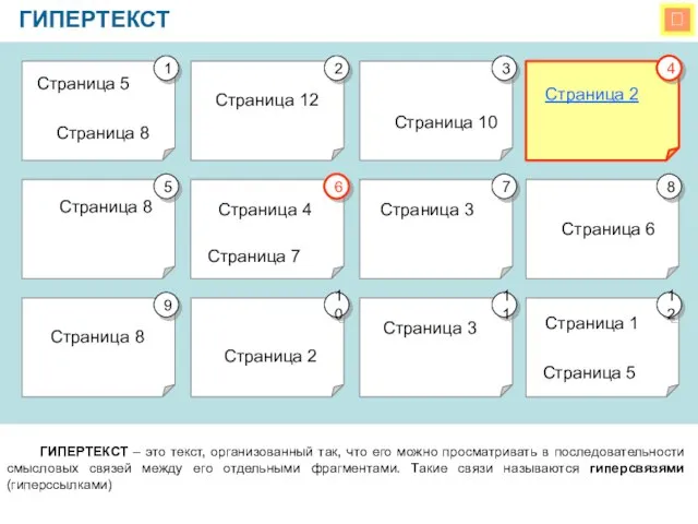  ГИПЕРТЕКСТ ГИПЕРТЕКСТ – это текст, организованный так, что его можно