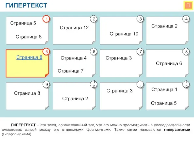  ГИПЕРТЕКСТ ГИПЕРТЕКСТ – это текст, организованный так, что его можно