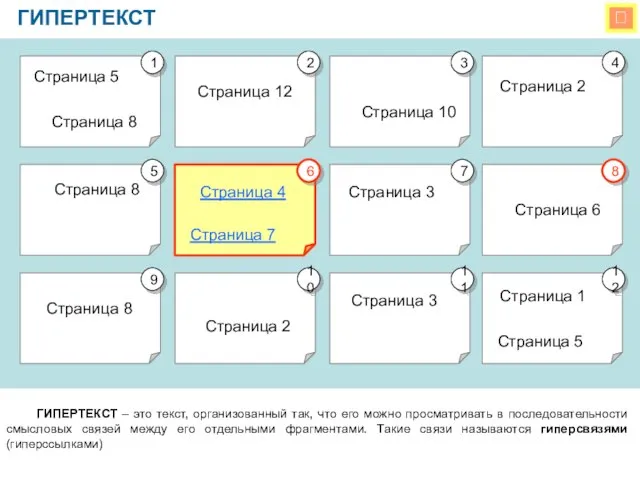  ГИПЕРТЕКСТ ГИПЕРТЕКСТ – это текст, организованный так, что его можно