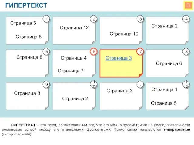  ГИПЕРТЕКСТ ГИПЕРТЕКСТ – это текст, организованный так, что его можно