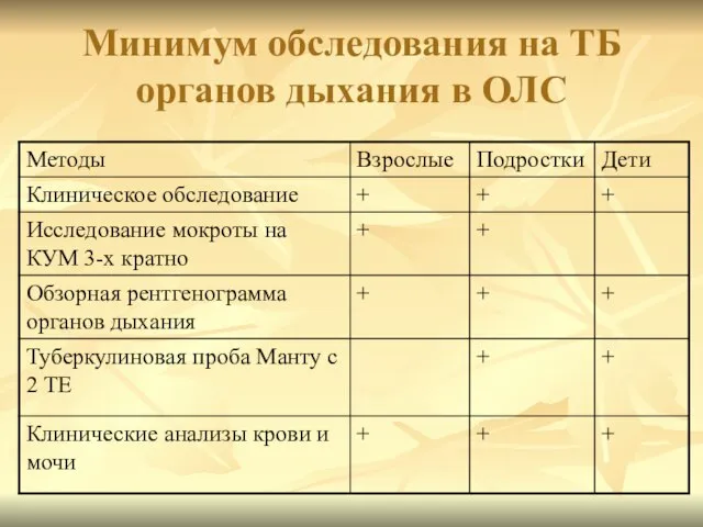 Минимум обследования на ТБ органов дыхания в ОЛС