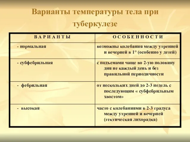 Варианты температуры тела при туберкулезе