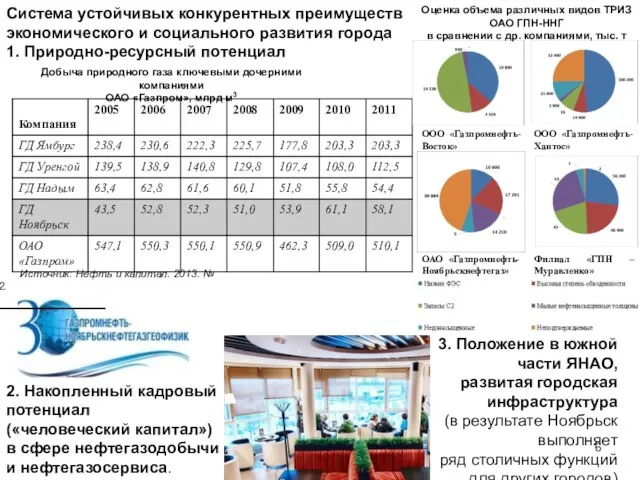 Система устойчивых конкурентных преимуществ экономического и социального развития города 1. Природно-ресурсный