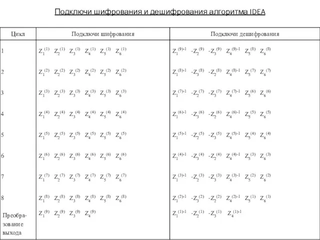 Подключи шифрования и дешифрования алгоритма IDEA