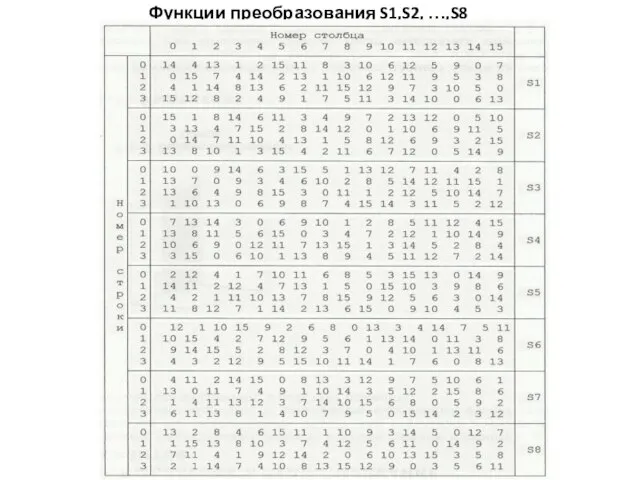 Функции преобразования S1,S2, …,S8