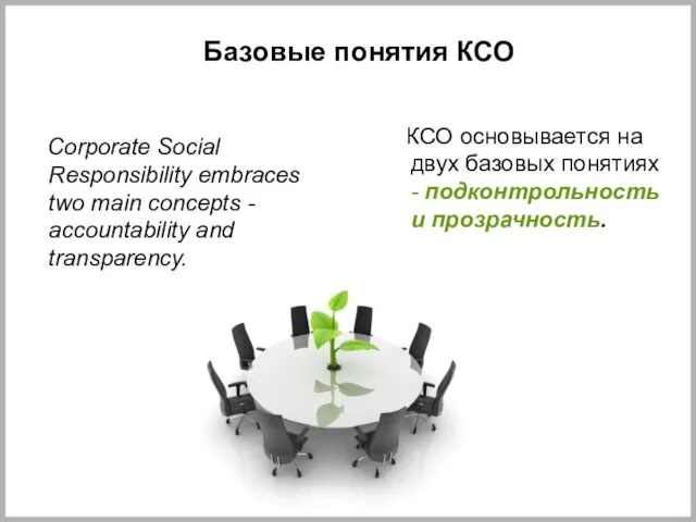 Базовые понятия КСО Corporate Social Responsibility embraces two main concepts -
